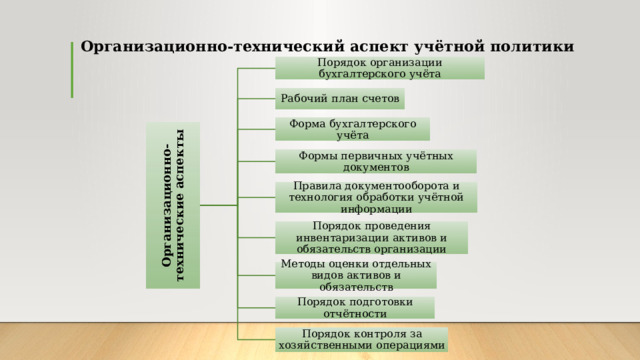 Рабочий план счетов и учетная политика организации