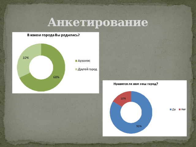 Анкетирование 