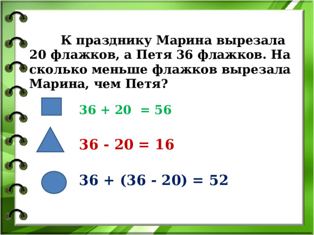  К празднику Марина вырезала 20 флажков, а Петя 36 флажков. На сколько меньше флажков вырезала Марина, чем Петя?   36 + 20 = 56 36 - 20 = 16 36 + (36 - 20) = 52 