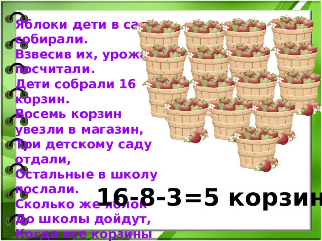 Яблоки дети в саду собирали. Взвесив их, урожай посчитали. Дети собрали 16 корзин. Восемь корзин увезли в магазин, Три детскому саду отдали, Остальные в школу послали. Сколько же яблок До школы дойдут, Когда все корзины Они развезут? 16-8-3=5 корзин 