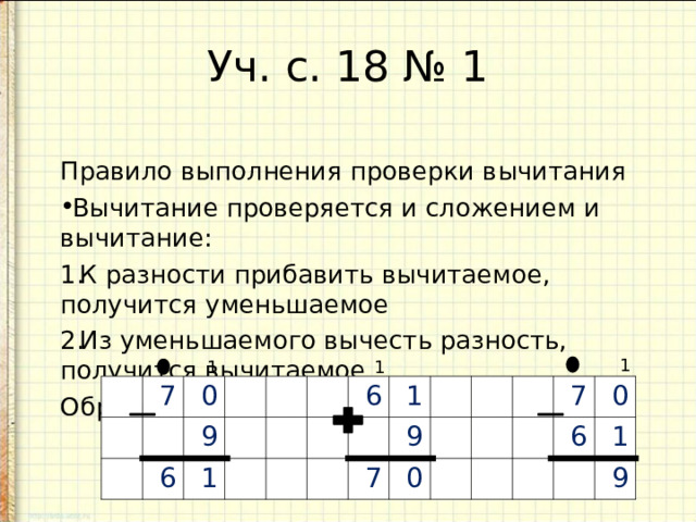 Уч. с. 18 № 1 Правило выполнения проверки вычитания Вычитание проверяется и сложением и вычитание: К разности прибавить вычитаемое, получится уменьшаемое Из уменьшаемого вычесть разность, получится вычитаемое Образец: 1 1 1 7 0 6 9 1 6 1 9 7 0 7 6 0 1 9 