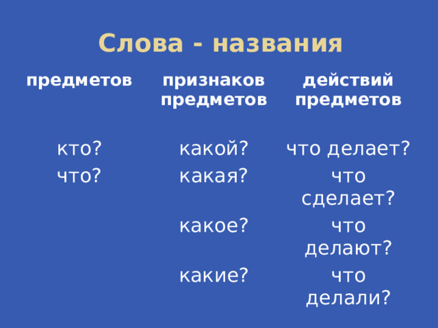 Слова - названия предметов признаков предметов кто?  действий предметов какой? что? что делает? какая? что сделает? какое? что делают? какие? что делали? 