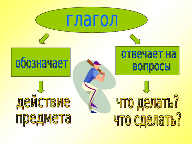 Проект по русскому языку глагол 2 класс