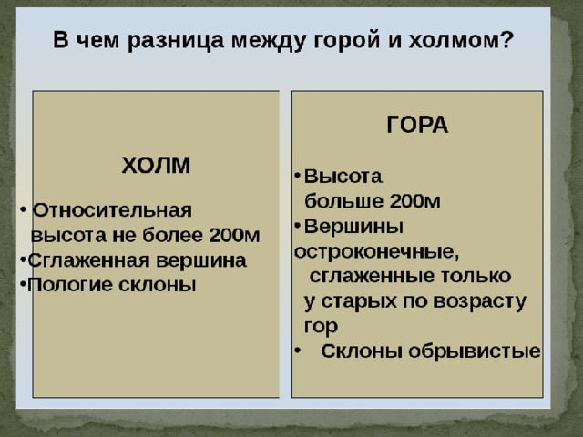 Назовите отличия. Отличие горы от холма. Чем отличается холм от горы. Чем отличаются горы от холмов. Чемотдичается холм от горы.