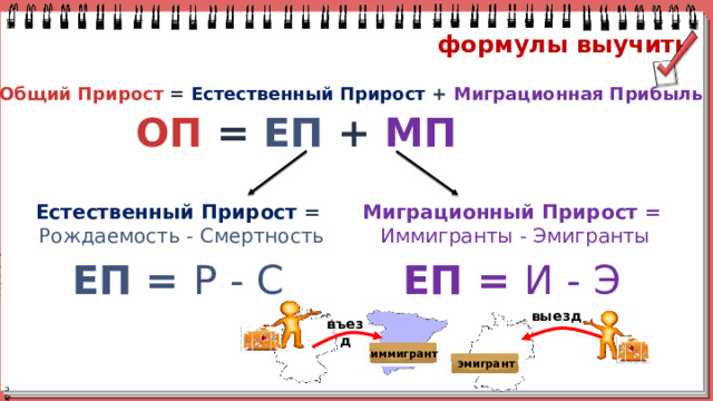 формулы выучить Общий Прирост =  Естественный Прирост +  Миграционная Прибыль ОП = ЕП + МП Естественный Прирост =   Рождаемость - Смертность Миграционный Прирост =   Иммигранты - Эмигранты ЕП = И - Э ЕП = Р - С выезд въезд иммигрант эмигрант 