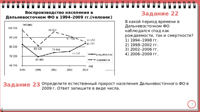 Задание 22 Воспроизводство населения в Дальневосточном ФО в 1994–2009 гг.(человек) В какой период времени в Дальневосточном ФО наблюдался спад как рождаемости, так и смертности? 1) 1994–1998 гг. 2) 1998–2002 гг. 3) 2002–2006 гг. 4) 2006–2009 гг. Определите естественный прирост населения Дальневосточного ФО в 2009 г. Ответ запишите в виде числа. Задание 23 7 