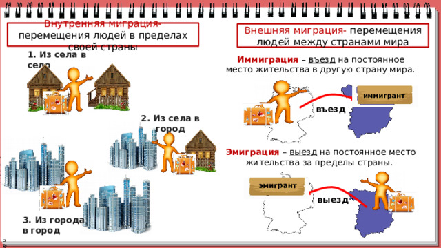 Внутренняя миграция- перемещения людей в пределах своей страны Внешняя миграция- перемещения людей между странами мира 1. Из села в село Иммиграция – въезд на постоянное место жительства в другую страну мира. иммигрант въезд 2. Из села в город Эмиграция – выезд на постоянное место жительства за пределы страны. эмигрант выезд 3. Из города в город 