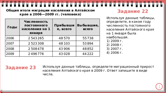 Задание 22 Общие итоги миграции населения в Алтайском крае в 2006—2009 гг. (человека) Используя данные таблицы, определите, в каком году численность постоянного населения Алтайского края на 1 января была наибольшая. 1) 2009 г. 2) 2008 г. 3) 2007 г. 4) 2006 г. Годы Численность постоянного населения на 1 января 2006 2 543 265 Прибывшие, всего 2007 2008 2 523 308 Выбывшие, всего 48 570 55 738 48 103 2 508 478 2009 2 496 776 53 894 43 906 43 028 48 852 44 222 Задание 23 Используя данные таблицы, определите миграционный прирост населения Алтайского края в 2009 г. Ответ запишите в виде числа. 1 