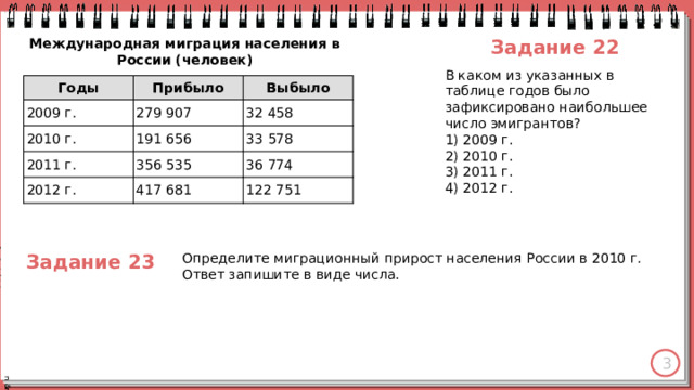 Задание 22 Международная миграция населения в России (человек) В каком из указанных в таблице годов было зафиксировано наибольшее число эмигрантов?  1) 2009 г. 2) 2010 г. 3) 2011 г. 4) 2012 г. Годы 2009 г. Прибыло 279 907 2010 г. Выбыло 32 458 191 656 2011 г. 33 578 356 535 2012 г. 417 681 36 774 122 751 Задание 23 Определите миграционный прирост населения России в 2010 г. Ответ запишите в виде числа. 3 