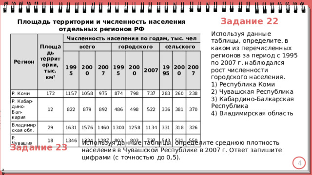 Задание 22 Площадь территории и численность населения отдельных регионов РФ Используя данные таблицы, определите, в каком из перечисленных регионов за период с 1995 по 2007 г. наблюдался рост численности городского населения. 1) Республика Коми 2) Чувашская Республика 3) Кабардино-Балкарская Республика 4) Владимирская область Регион Площадь территории, тыс. км 2 Численность населения по годам, тыс. чел всего Р. Коми 172 1995 Р. Кабар-дино- Бал-  кария 2000 1157 Владимирская обл. 12 2007 Р. Чувашия городского 29 822 1058 879 1631 1995 18 975 1576 2000 874 892 1346 1460 1334 сельского 486 798 2007 1995 1287 498 737 1300 2000 1258 283 522 803 1134 336 803 260 2007 381 737 331 238 543 318 370 531 326 550 Используя данные таблицы, определите среднюю плотность населения в Чувашской Республике в 2007 г. Ответ запишите цифрами (с точностью до 0,5). Задание 23 4 