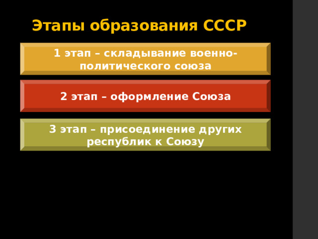 Этапы образования СССР 1 этап – складывание военно-политического союза 2 этап – оформление Союза 3 этап – присоединение других республик к Союзу 