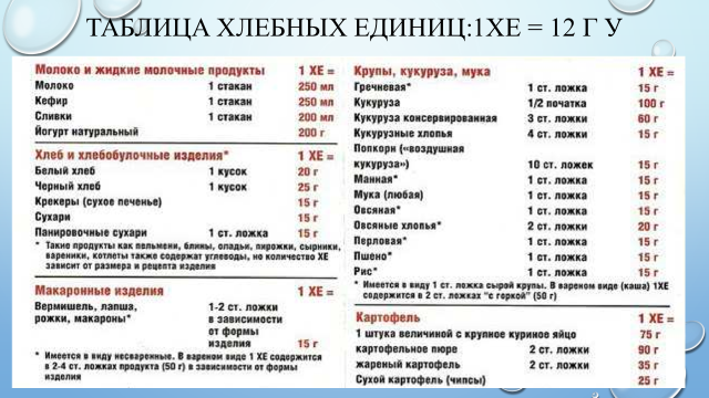 Инсулин "в таблетках" прошел проверку на крысах * Анастасия Пашутова * Новости н