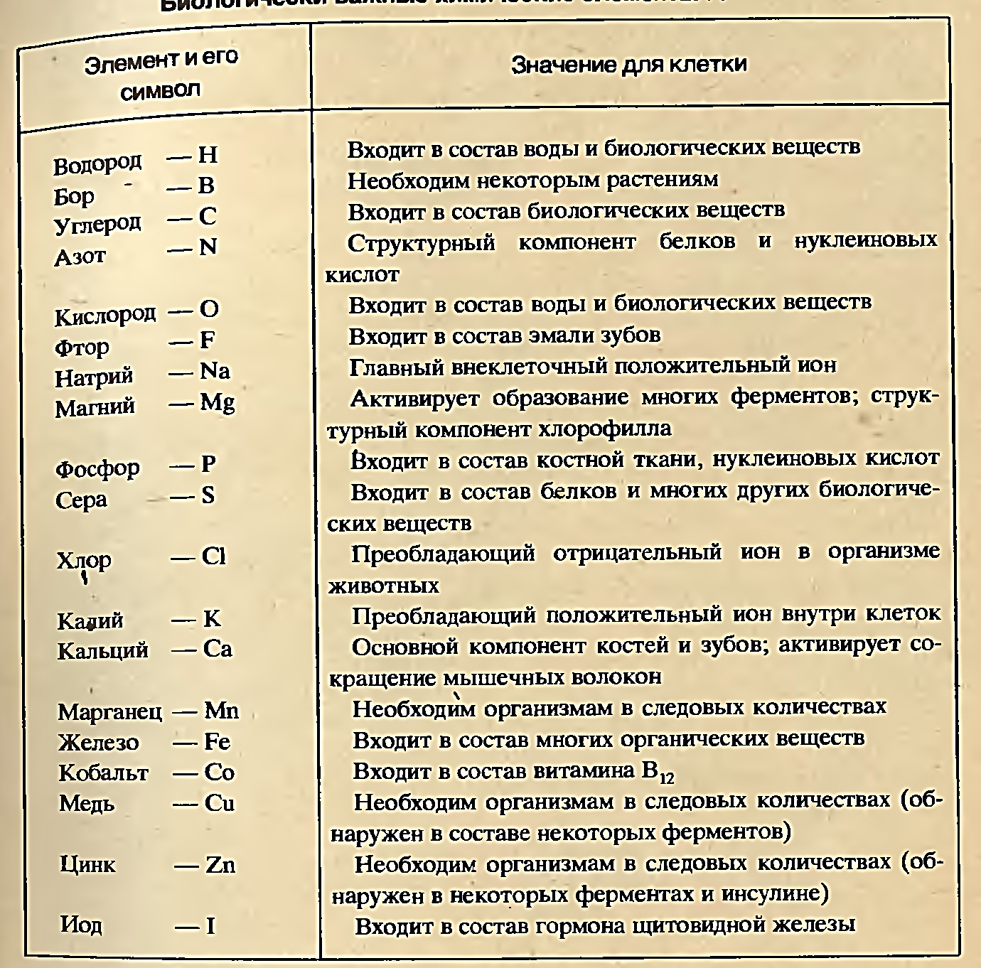 Лекция. тема 2: Химический состав клетки