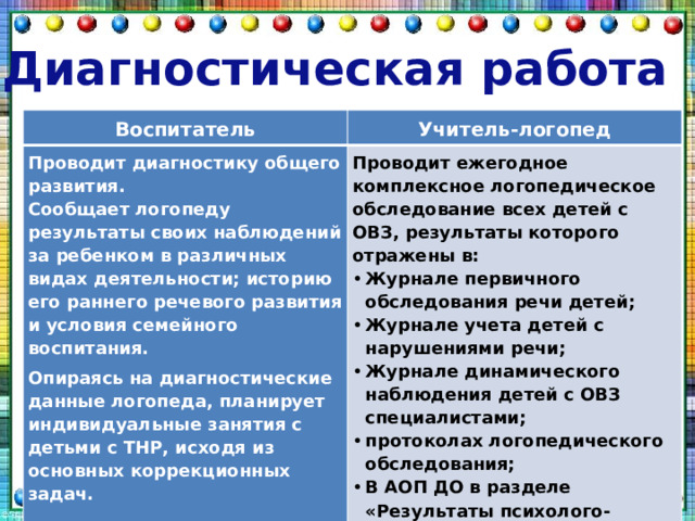 Подбор мебели в дол для организации занятий следует проводить с учетом индивидуальных особенностей