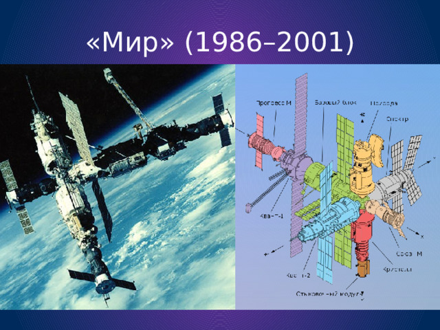 «Мир» (1986 –2001) 