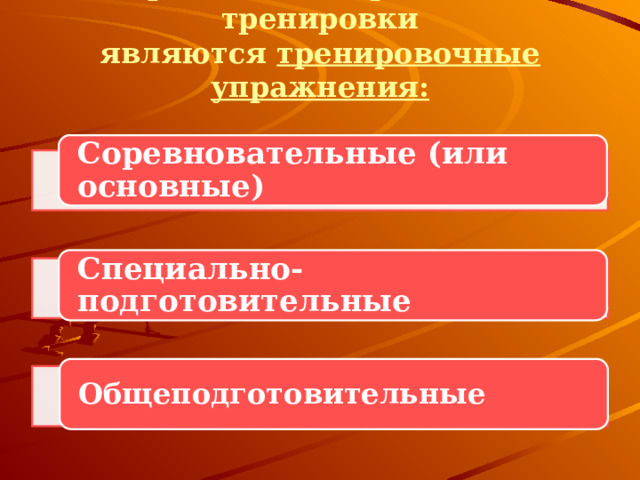 К соревновательным упражнениям относятся