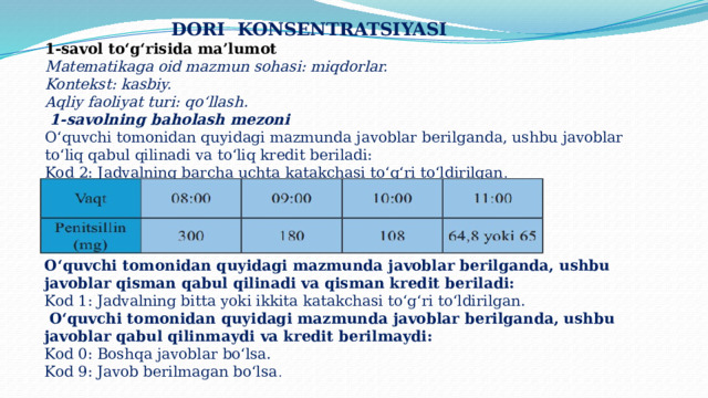 DORI KONSENTRATSIYASI 1-savol to‘g‘risida ma’lumot Matematikaga oid mazmun sohasi: miqdorlar. Kontekst: kasbiy. Aqliy faoliyat turi: qo‘llash.   1-savolning baholash mezoni O‘quvchi tomonidan quyidagi mazmunda javoblar berilganda, ushbu javoblar to‘liq qabul qilinadi va to‘liq kredit beriladi: Kod 2: Jadvalning barcha uchta katakchasi to‘g‘ri to‘ldirilgan . O‘quvchi tomonidan quyidagi mazmunda javoblar berilganda, ushbu javoblar qisman qabul qilinadi va qisman kredit beriladi: Kod 1: Jadvalning bitta yoki ikkita katakchasi to‘g‘ri to‘ldirilgan.   O‘quvchi tomonidan quyidagi mazmunda javoblar berilganda, ushbu javoblar qabul qilinmaydi va kredit berilmaydi: Kod 0: Boshqa javoblar bo‘lsa. Kod 9: Javob berilmagan bo‘lsa .   