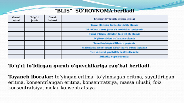 “ BLIS” SO’ROVNOMA beriladi          To’g’ri to’ldirgan guruh o’quvchilariga rag’bat beriladi.  Tayanch iboralar: to‘yingan eritma, to‘yinmagan eritma, suyultirilgan eritma, konsentrlangan eritma, konsentratsiya, massa ulushi, foiz konsentratsiya, molar konsentratsiya.     Guruh xatosi To’g’ri Javob Guruh bahosi Eritma tayyorlash ketma-ketligi Tuzni electron tarozida tortib olamiz Ish uchun zarur jihoz va moddalar tanlaymiz Suvni o’lchov idishlarida o’lchab olamiz O’qituvchidan ko’rsatma olamiz Tuzni kolbaga solib suv quyamiz Matematik hisob orqali zarur tuz va suvni topamiz Tuz va suvni yaxshilab aralashtiramiz Etiketka yopishtiramiz 