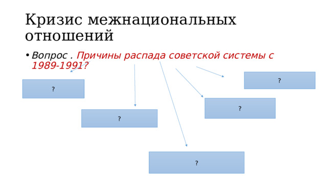 Национальная политика и подъем национальных движений распад ссср презентация