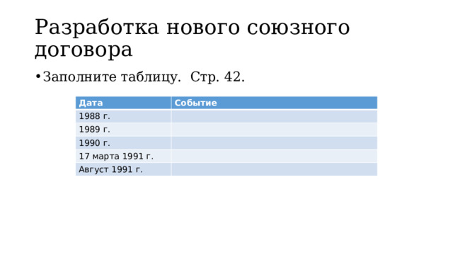 Национальная политика и подъем национальных движений распад ссср презентация 11 класс торкунов