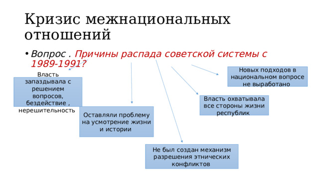 Презентация по теме национальная политика и подъем национальных движений распад ссср