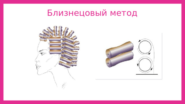 Близнецовый метод 