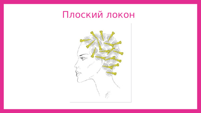 Плоский локон 