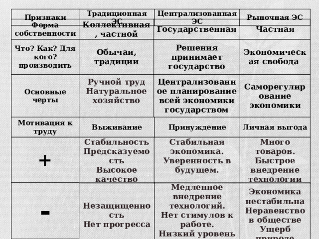 Признаки традиционной экономики