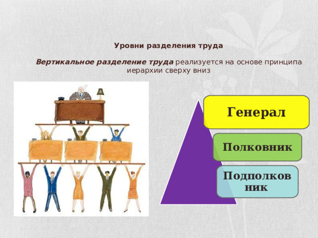 Уровень труда. Вертикальное Разделение труда. Уровни разделения труда. Вертикальное Разделение труда схема. Горизонтальное и вертикальное Разделение труда