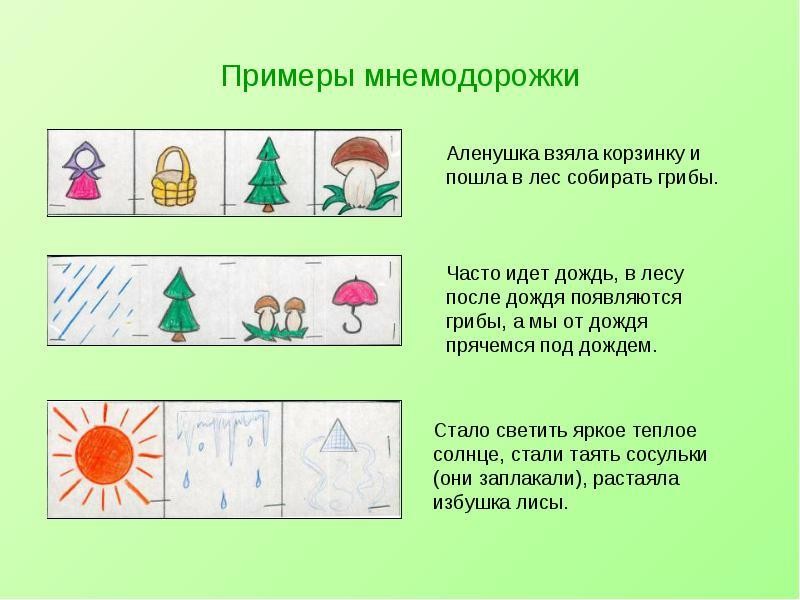 Пересказ для дошкольников презентация