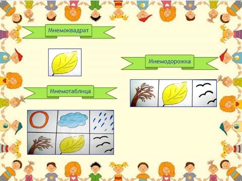 Мнемотехника презентация для воспитателей