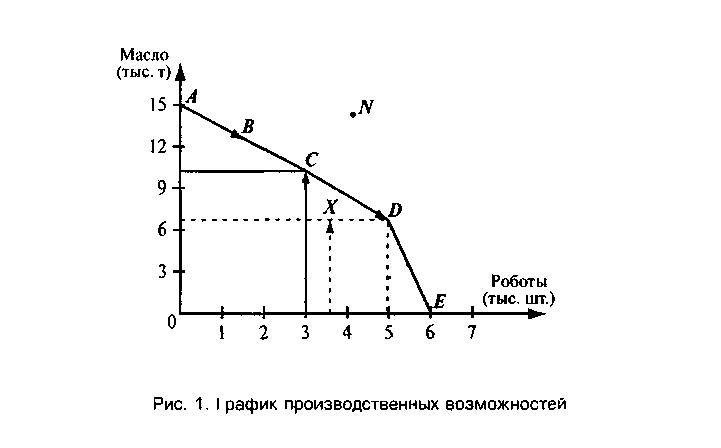 Кривая объемов производства