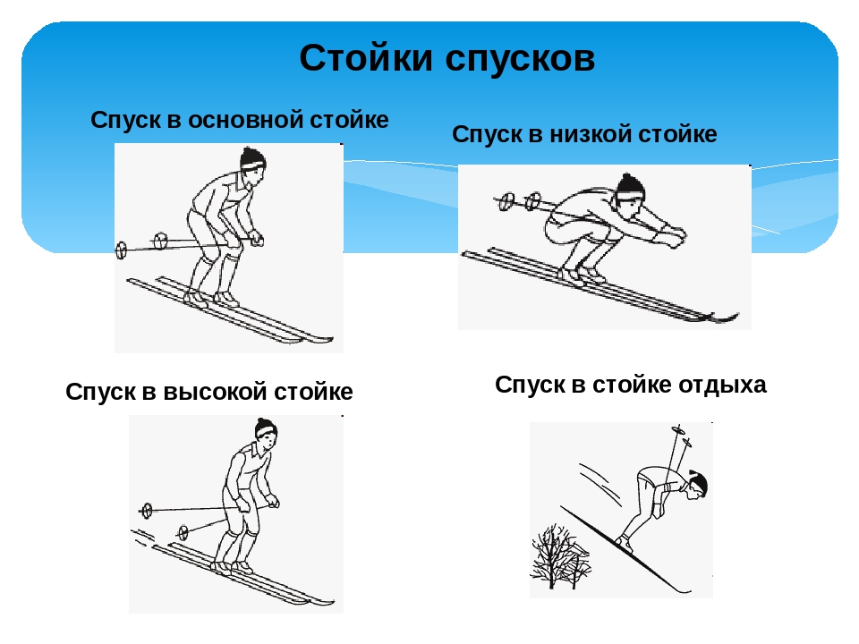 Рассмотри внимательно рисунки вспомни как называются эти техники спуска с горы на лыжах