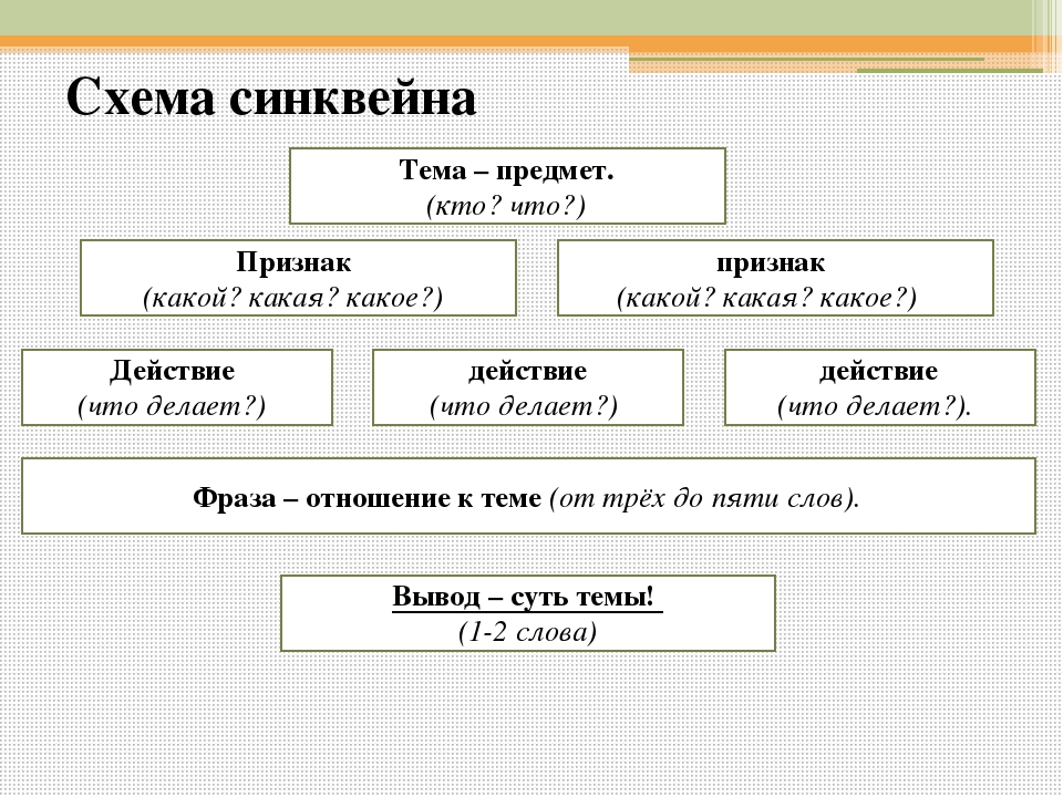 Схема синквейна для дошкольников