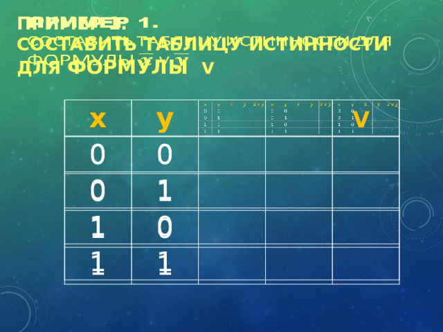пример 1.  Составить таблицу истинности для формулы V    x x y y 0 0 0 0 0 0 1 1 1 1 0 1 1  V  0 1 1 