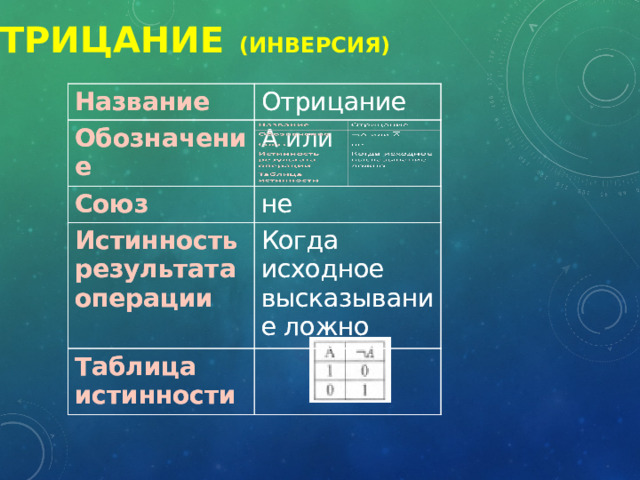 Отрицание   (инверсия) Название Название Отрицание Обозначение Отрицание Обозначение А или Союз Союз Истинность результата операции не Истинность результата операции не Таблица истинности Когда исходное высказывание ложно Когда исходное высказывание ложно Таблица истинности 