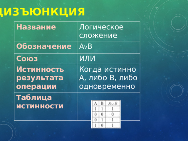 дизъюнкция   Название Логическое сложение Обозначение А V В Союз ИЛИ Истинность результата операции Когда истинно А, либо В, либо одновременно Таблица истинности 