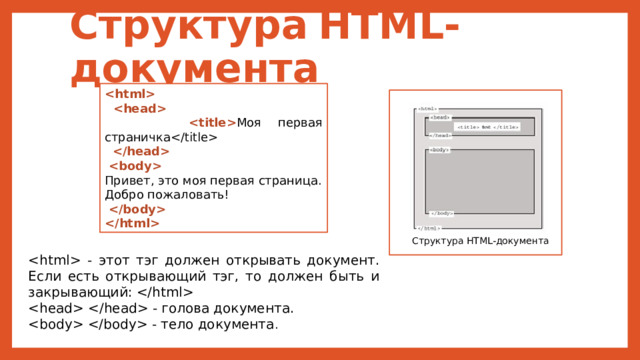 Структура  HTML-документа      Моя первая страничка     Привет, это моя первая страница. Добро пожаловать!    Структура HTML-документа  - этот тэг должен открывать документ. Если есть открывающий тэг, то должен быть и закрывающий:   - голова документа.  - тело документа . 