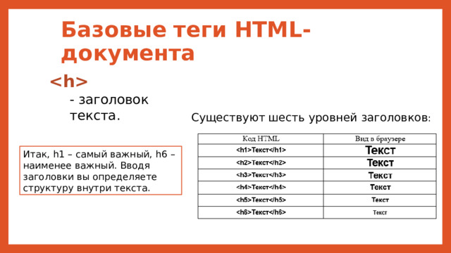 Базовые  теги HTML-документа  - заголовок текста. Существуют  шесть уровней заголовков : Итак, h1 – самый важный, h6 – наименее важный. Вводя заголовки вы определяете структуру внутри текста. 