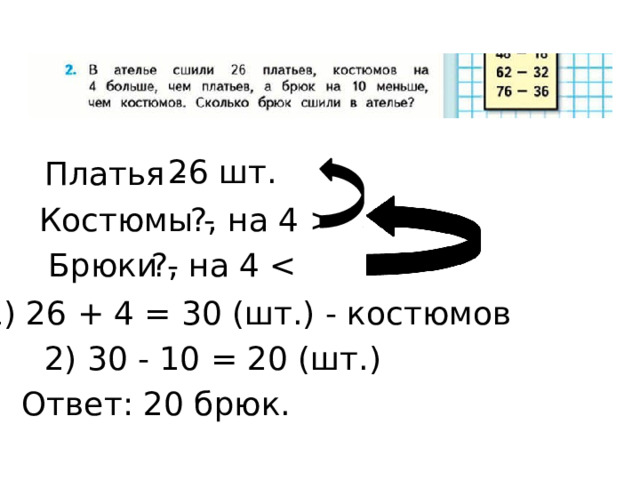 В ателье сшили 26 платьев костюмов. В ателье сшили 26 платьев костюмов на 4 больше чем. В ателье сшили 26 платьев костюмов на 4 больше краткая запись.