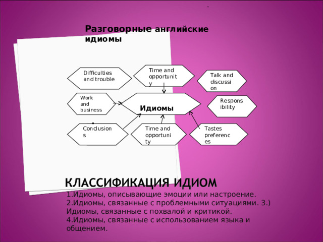    .    .               Разговорные английские идиомы Time and opportunity Difficulties and trouble Talk and discussion Work and business  Идиомы Responsibility . Time and opportunity Conclusions Work and business Tastes preferences 1.Идиомы, описывающие эмоции или настроение. 2.Идиомы, связанные с проблемными ситуациями. 3.) Идиомы, связанные с похвалой и критикой. 4.Идиомы, связанные с использованием языка и общением. 