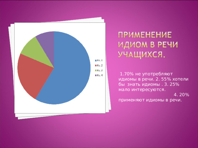   1.70% не употребляют идиомы в речи. 2. 55% хотели бы знать идиомы . 3. 25% мало интересуются. 4. 20% применяют идиомы в речи. 