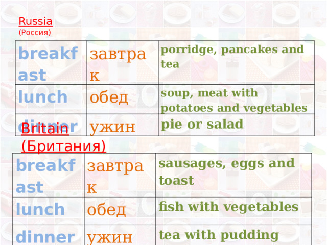  Russia  (Россия)   breakfast завтрак lunch porridge, pancakes and tea обед dinner soup, meat with potatoes and vegetables ужин pie or salad Britain (Британия) breakfast lunch завтрак sausages, eggs and toast обед dinner fish with vegetables ужин tea with pudding 