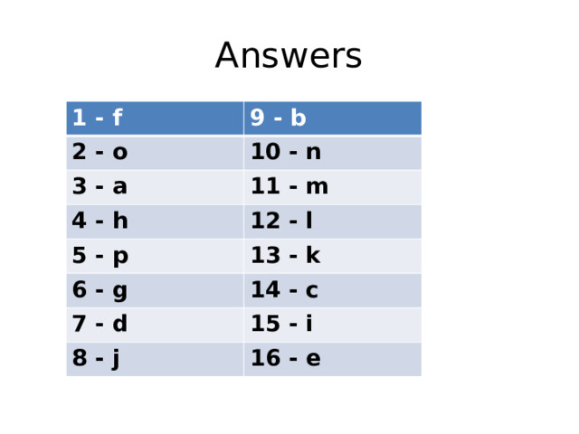 Answers 1 - f 9 - b 2 - o 10 - n 3 - a 11 - m 4 - h 12 - l 5 - p 13 - k 6 - g 14 - c 7 - d 15 - i 8 - j 16 - e 