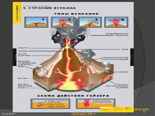 Внутренние процессы вулканизм землетрясение таблица