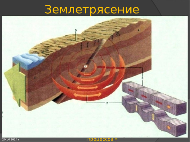 Какие изменения рельефа могут произойти в результате землетрясения по рисунку 77 сравните