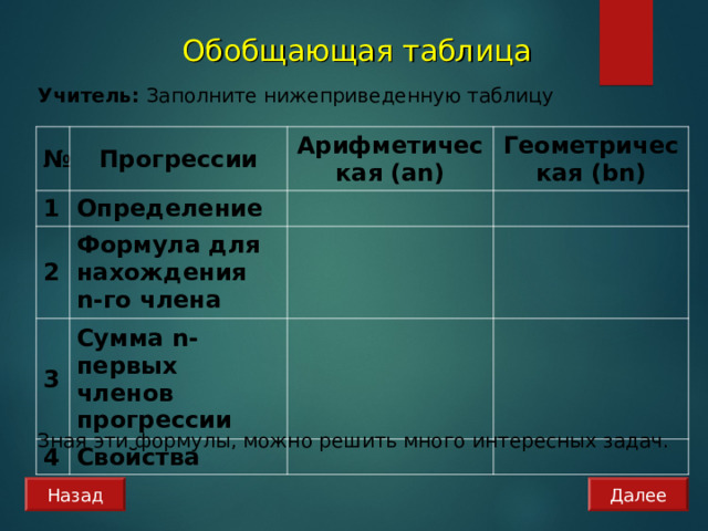 Обобщающая таблица Учитель: Заполните нижеприведенную таблицу № Прогрессии 1 Определение 2 Арифметическая (an)   3 Геометрическая (bn) Формула для нахождения n-го члена Сумма n-первых членов прогрессии   4       Свойства       Зная эти формулы, можно решить много интересных задач. Далее Назад 