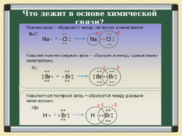 Что лежит в основе химической связи? 