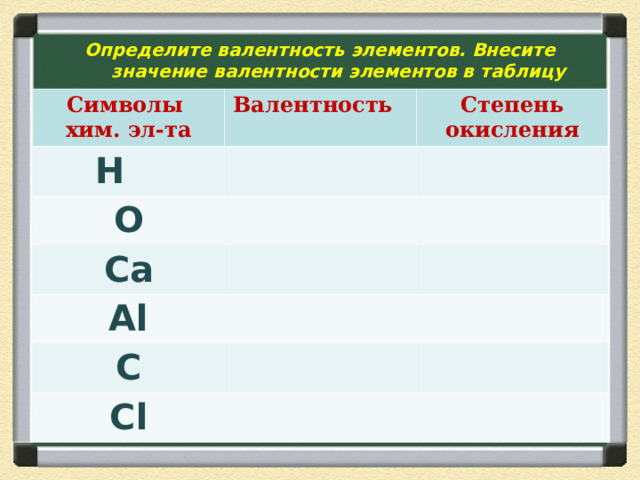 Определите валентность элементов. Внесите значение валентности элементов в таблицу Символы хим. эл-та Валентность Н Степень окисления O Ca Al C Cl 