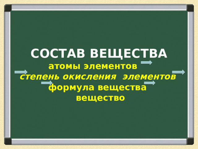   СОСТАВ ВЕЩЕСТВА  атомы элементов  степень окисления элементов формула вещества  вещество    